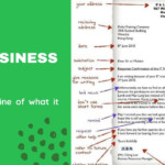 The Business Letter CSEC EDPM YouTube